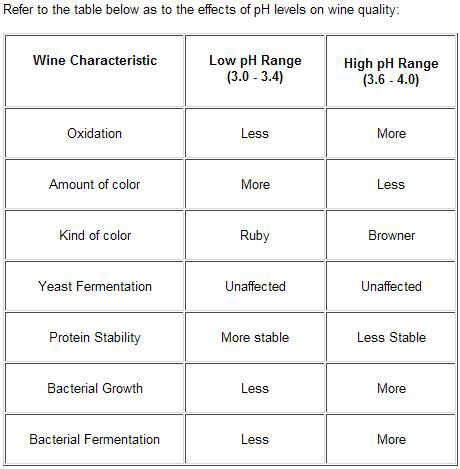 effects-of-ph